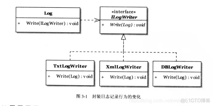 软件架构入门书 软件架构设计书籍推荐_软件设计_09